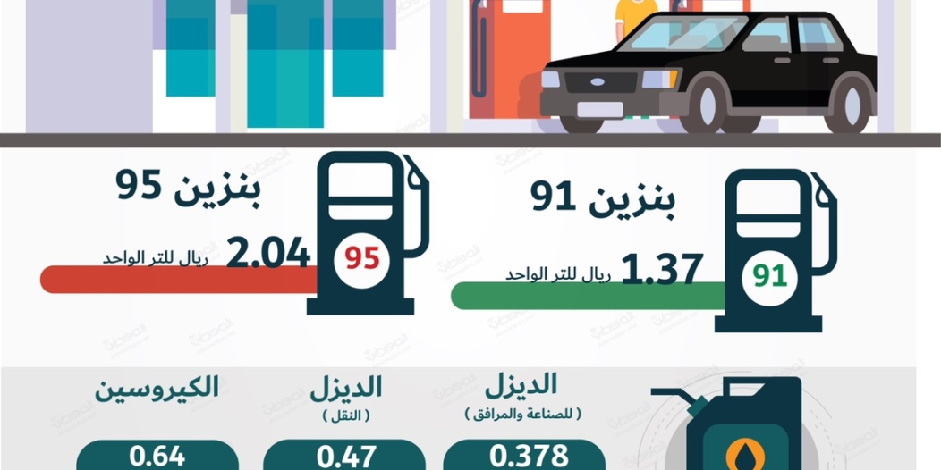 إنفوجرافيك المواطن أسعار البنزين الجديدة في السعودية 2018 صحيفة المواطن الإلكترونية