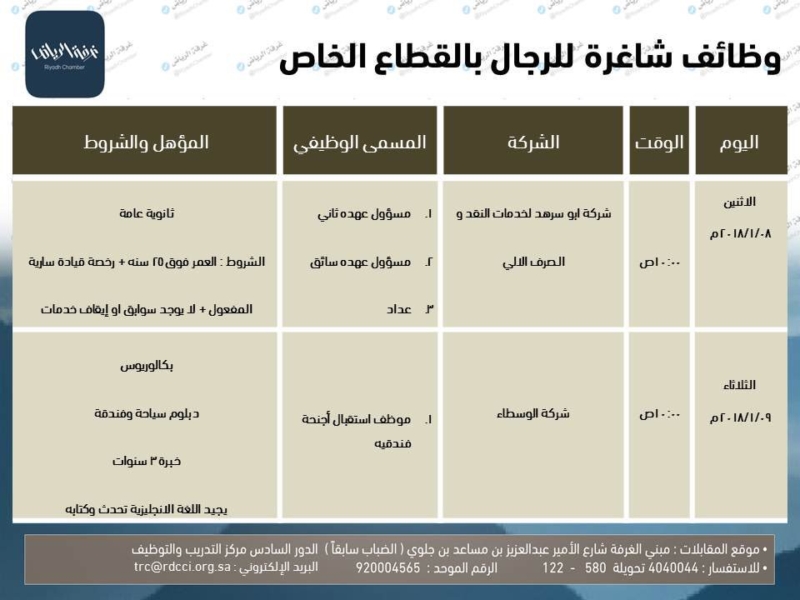 غرفة الرياض تعلن عن وظائف للرجال لدى شركتين صحيفة المواطن الإلكترونية