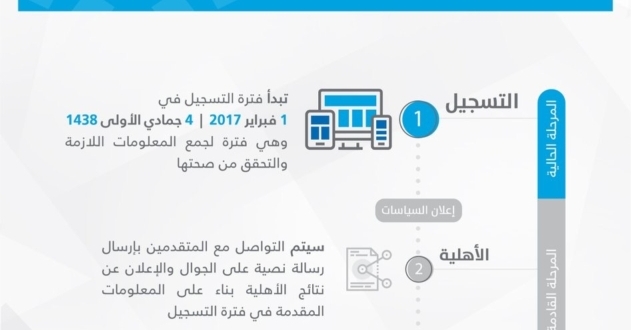 ترقُّب لإعلان نتائج الأهلية والاستحقاق في برنامج حساب المواطن صحيفة