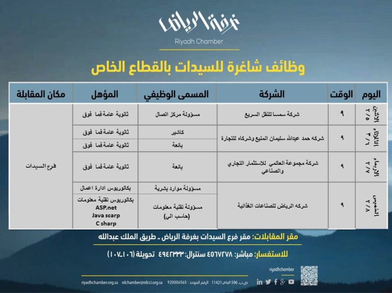 غرفة الرياض تطرح وظائف نسائية في أربع شركات صحيفة المواطن الإلكترونية