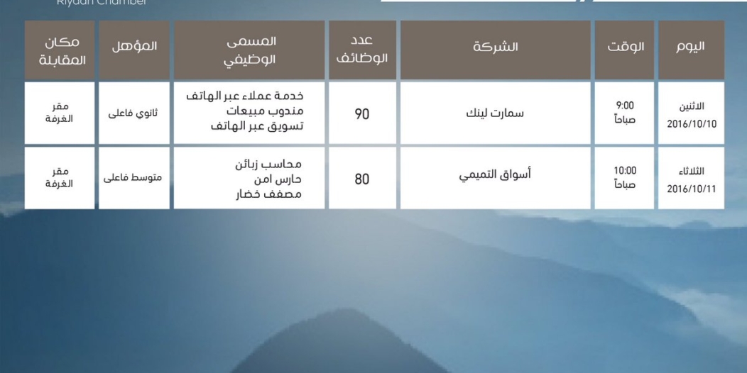 غرفة الرياض تعلن عن توفّر ١٧٠ وظيفة للشباب بالقطاع الخاص صحيفة