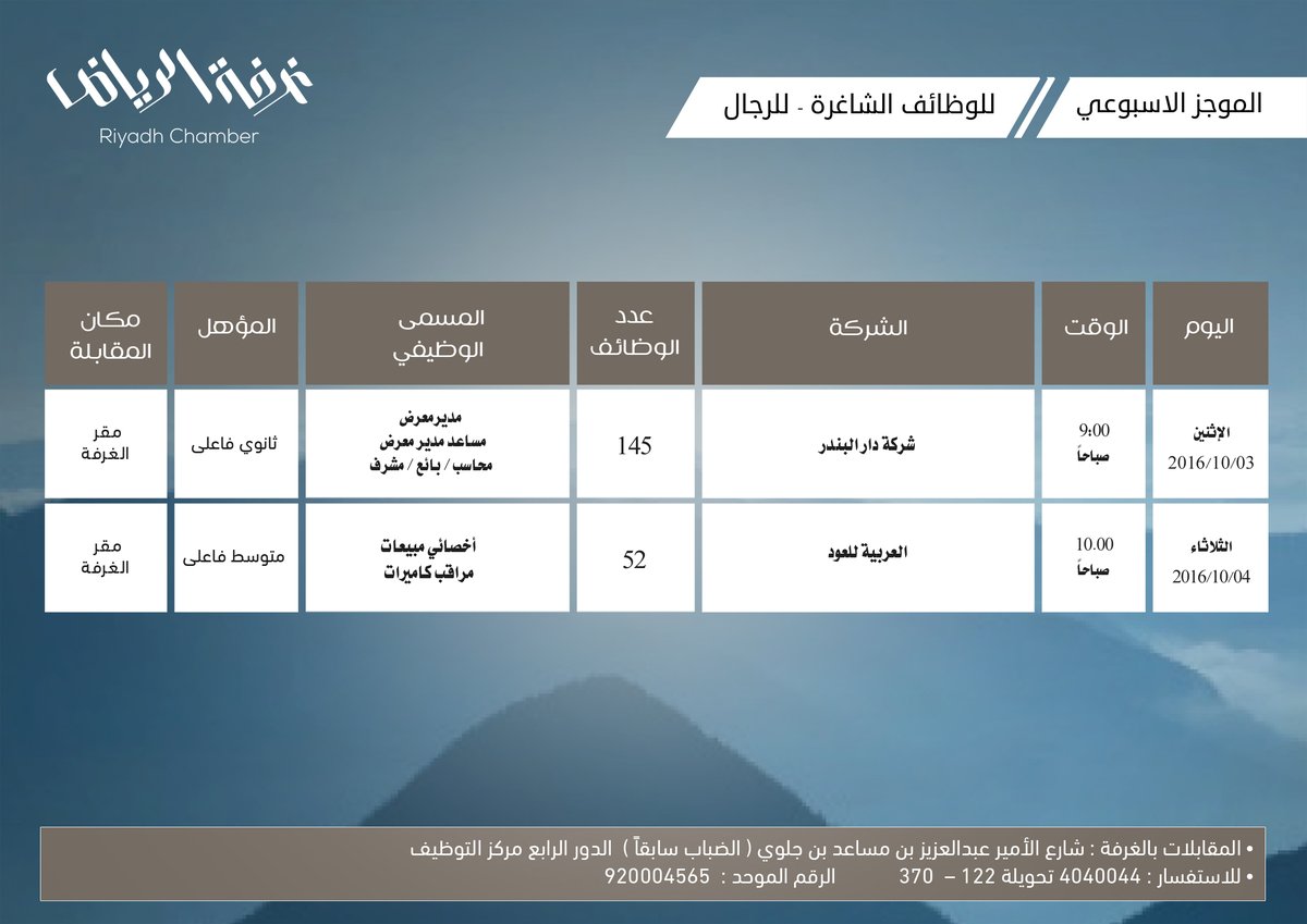 غرفة الرياض تعلن عن 197 وظيفة للشباب بالقطاع الخاص صحيفة المواطن