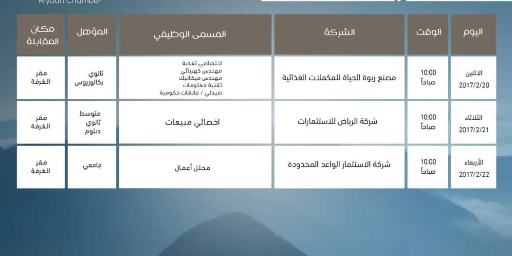 غرفة الرياض تعلن عن وظائف شاغرة لدى 3 شركات صحيفة المواطن الإلكترونية