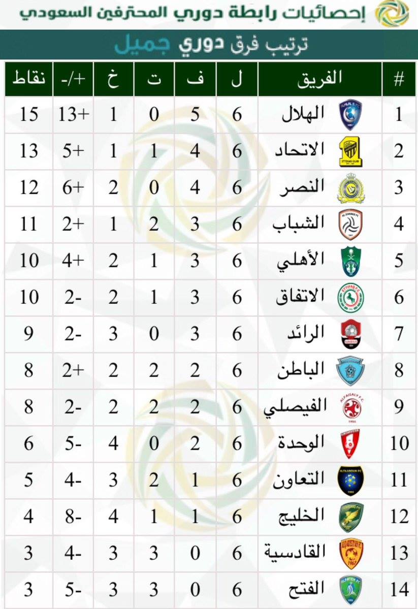 جدول نادي الهلال