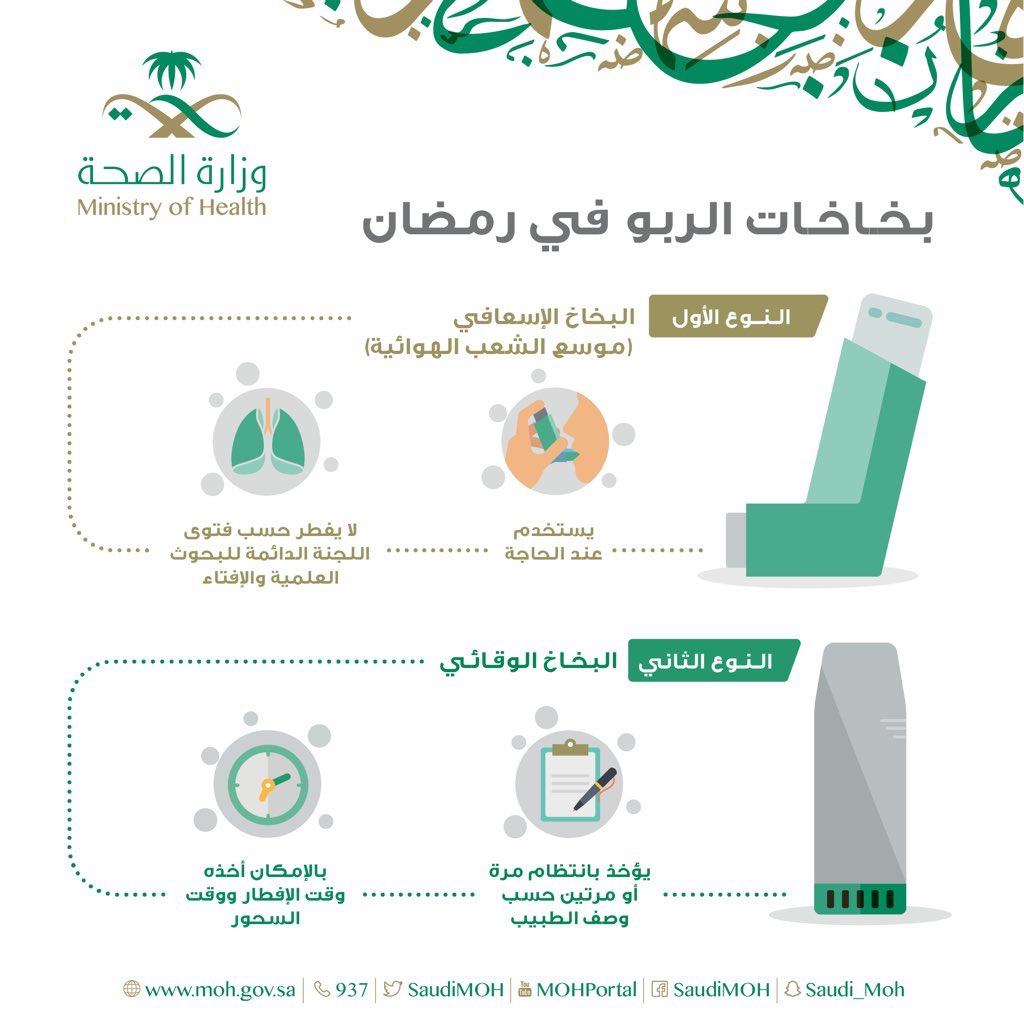 هل يُفطر استخدام بخاخ الربو في نهار رمضان ؟