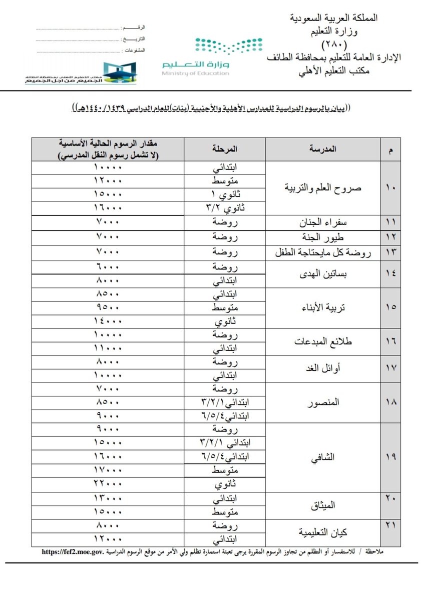 مدارس الاهليه بالطائف بنات