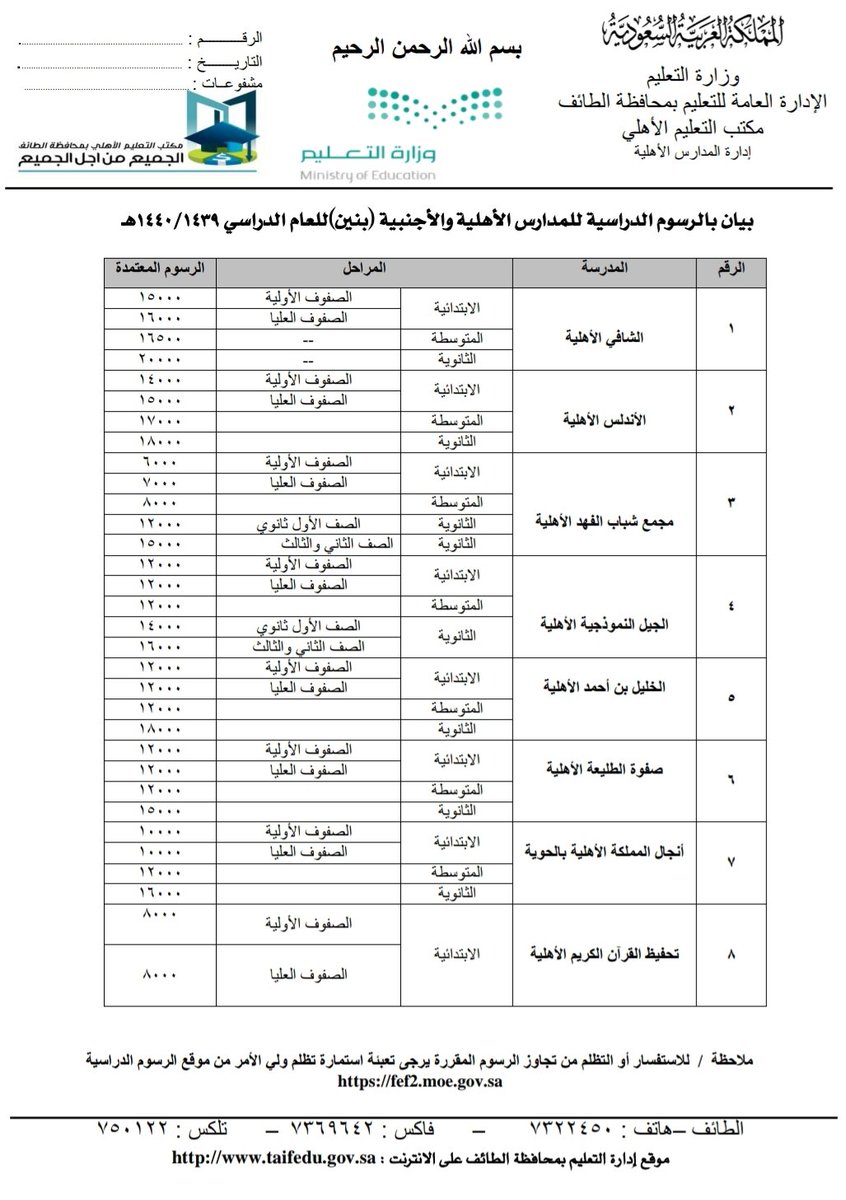 المدارس الاهلية بمكة