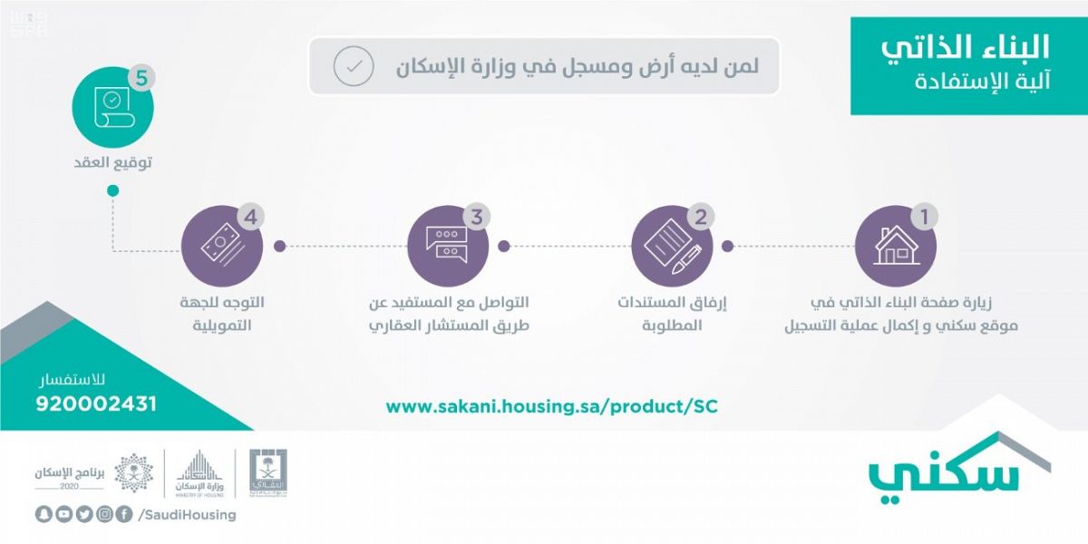 وزارة الإسكان : 70 ألف مواطن يتنافسون على البناء الذاتي وشراء الوحدات من السوق عبر سكني