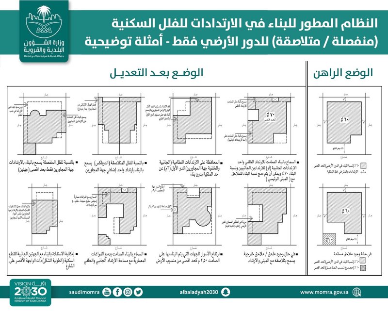 الولاية على القاصر في النظام السعودي