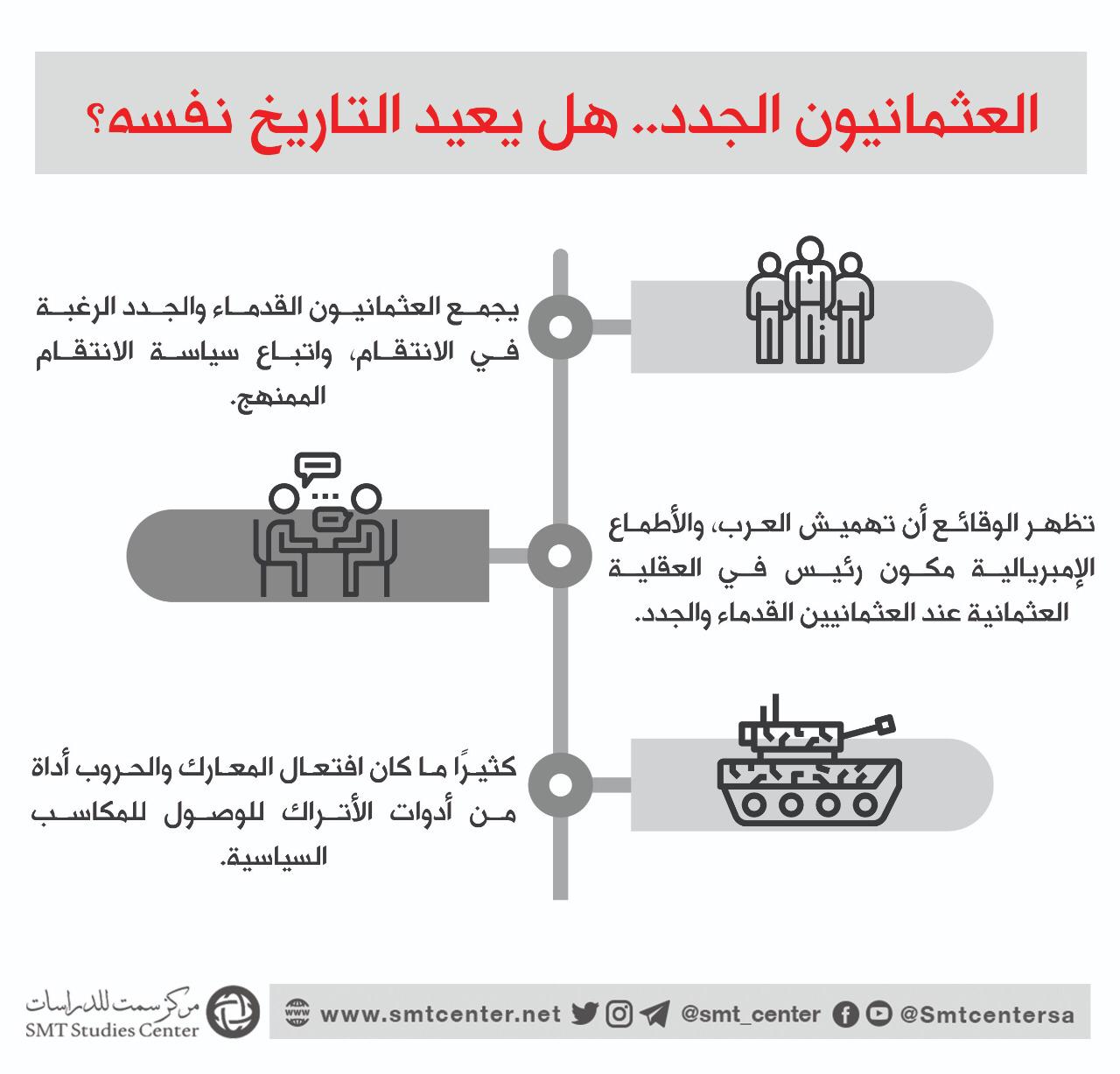 الانتقام الممنهج وتهميش العرب.. هل يعيد التاريخ نفسه مع العثمانيين الجدد؟