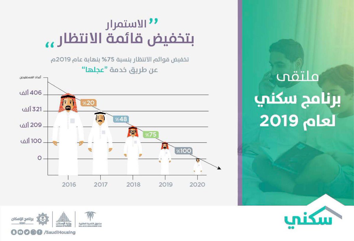 الإسكان: تطوير 69 مليون متر وتوزيعها كأراضٍ مجانية في 2019