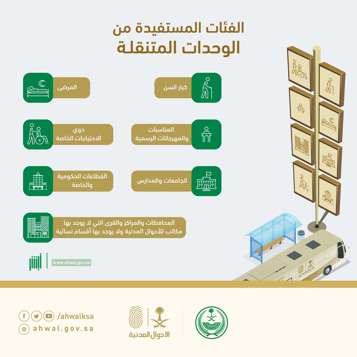 الأحوال المدنية  : 7 فئات مستفيدة من الوحدات المتنقلة