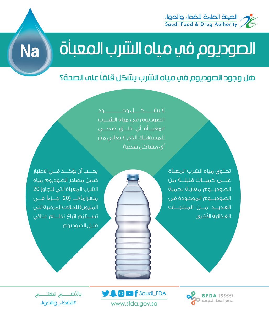 نسبة الصوديوم في مياه نوفا