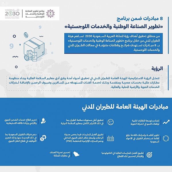 8 مبادرات تستهدف تعزيز وتطوير الصناعات الوطنية في مجال النقل الجوي