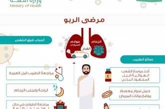 الربو صحيفة المواطن الإلكترونية