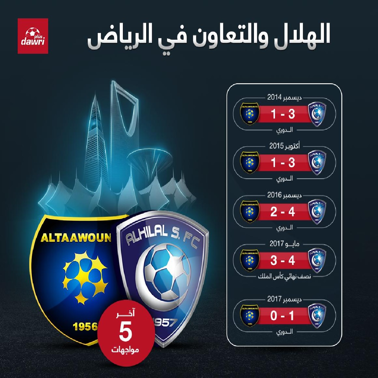 الهلال والتعاون 5 0