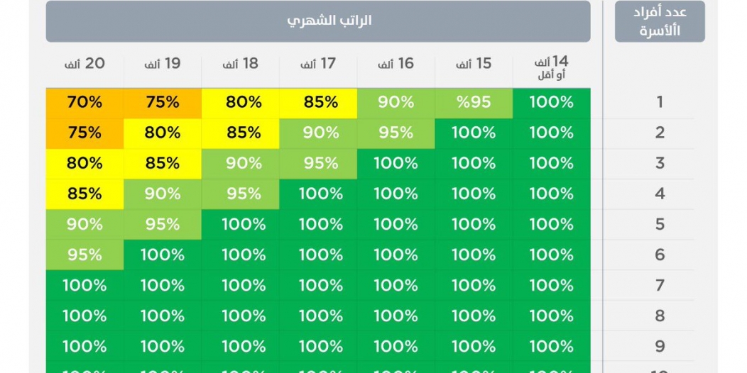 إيداع دعم القرض العقاري الأسبوع المقبل والتعويض بأثر رجعي للمستفيدين السابقين صحيفة المواطن الإلكترونية