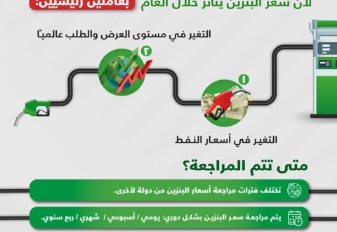 صحيفة المواطن الإلكترونية كيف تحدث مراجعة أسعار البنزين