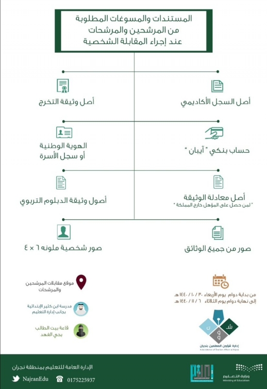 تعليم نجران يقدم خطوة تسهيلية للمرشحين والمرشحات صحيفة المواطن