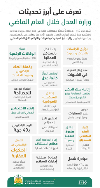 السعودية برس اكتمال القضاء المتخصص ولا عقوبة بالشبهة والوكالات رقمية