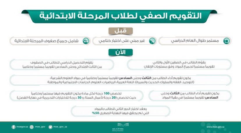 7 إجراءات سبقت قرار عودة الاختبارات التحريرية