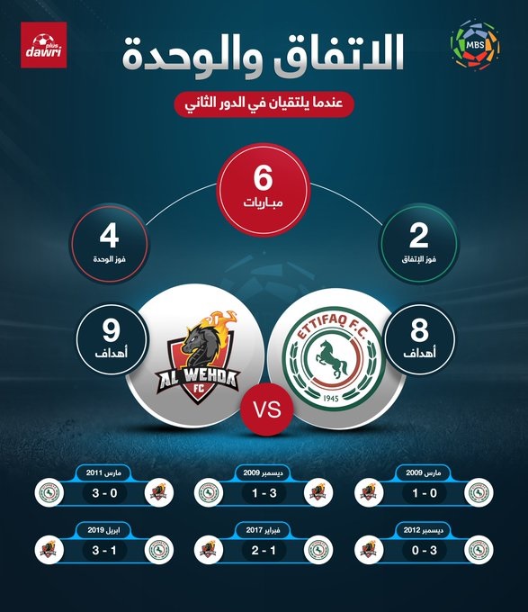 الاتفاق والوحدة في الدوري