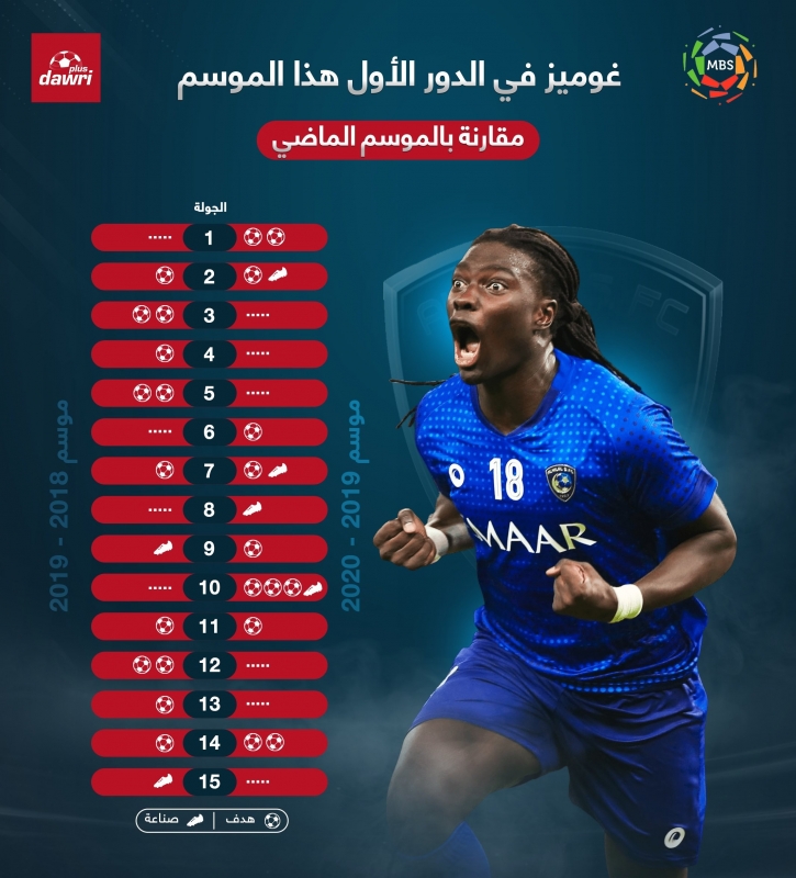 غوميز مع الهلال