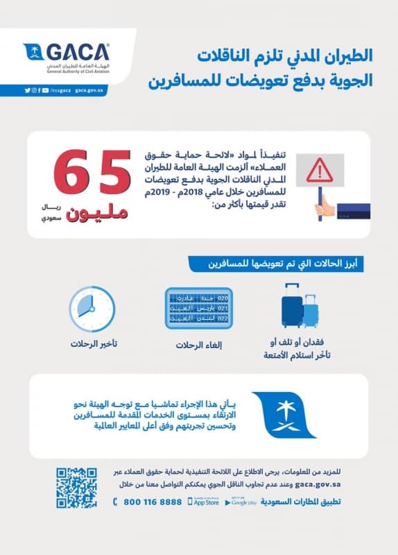 تعويضات المسافرين