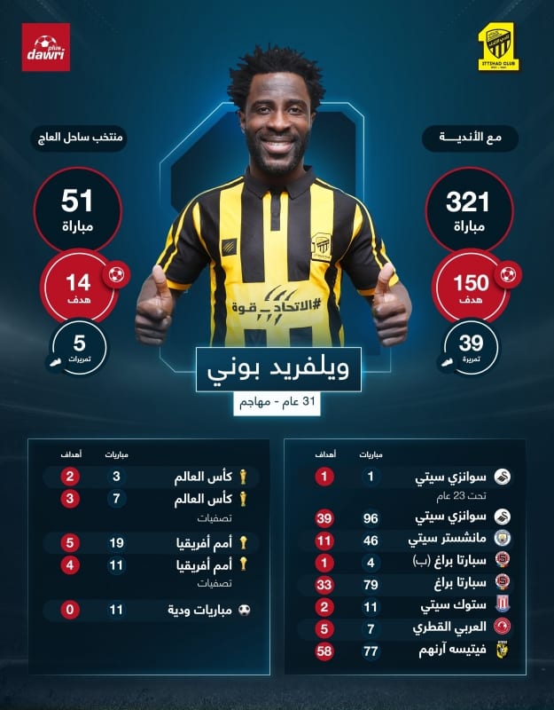 ارقام ويلفريد بوني قبل الاتحاد