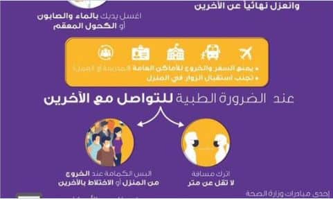 إجراءات مهمة خلال الحجر المنزلي لاكتشاف أعراض كورونا الأولية