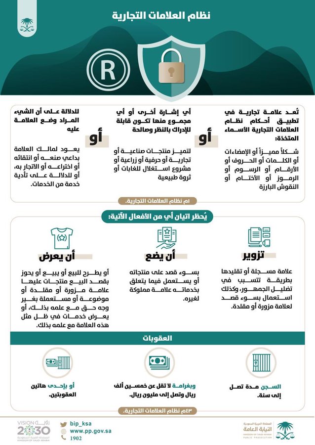 تقليد العلامات التجارية