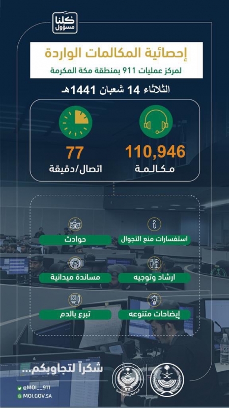 عمليات 911 مكة