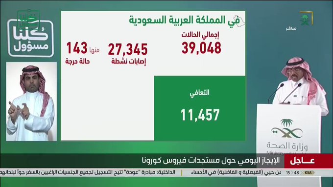 تسجيل 1313 حالة تعافٍ جديدة.. و3 مدن تسجل 1175 إصابة