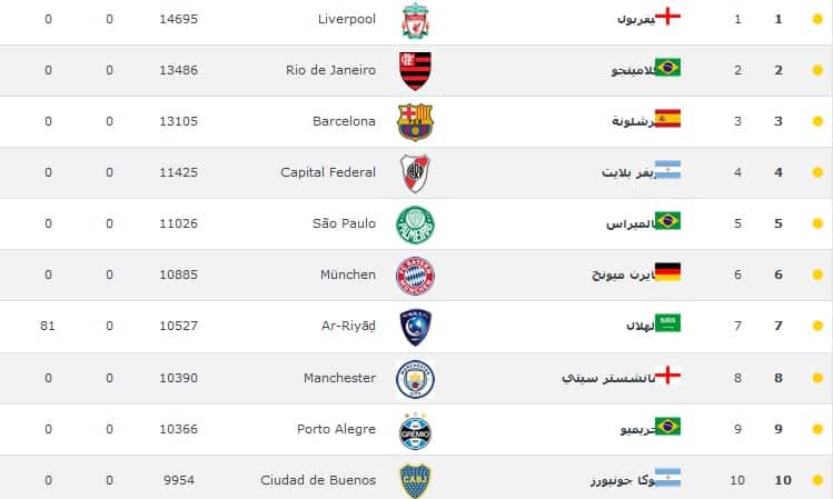 الهلال في المركز السابع