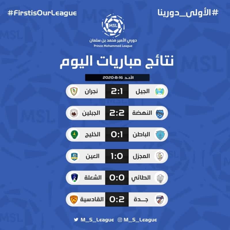 دوري الدرجة الأولى