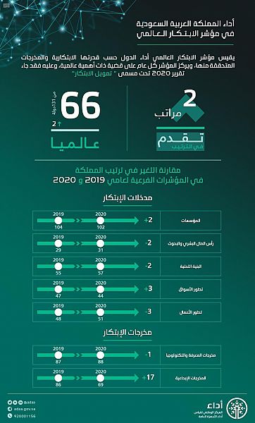 مؤشر الابتكار العالمي