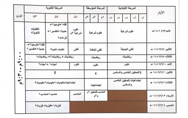 الاختبارات القبلية