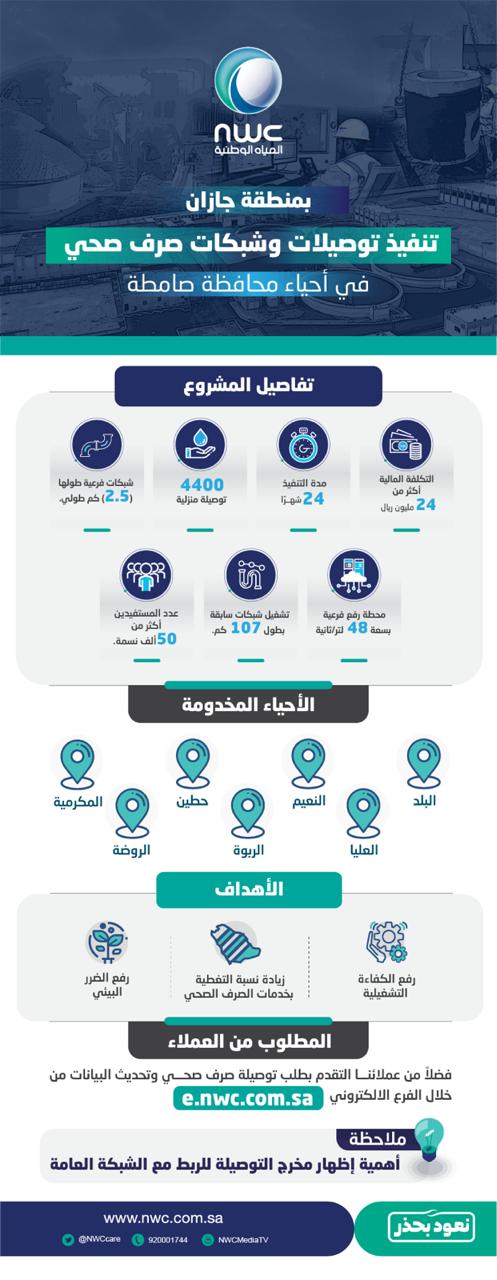 4400 توصيلة منزلية للصرف الصحي تخدم أكثر من 50 ألف نسمة في صامطة