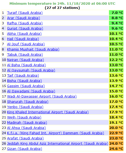 درجات الحرارة