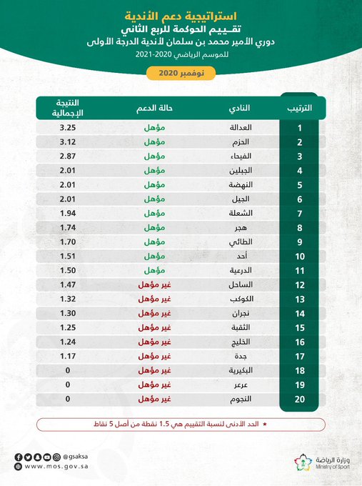 وزارة الرياضة