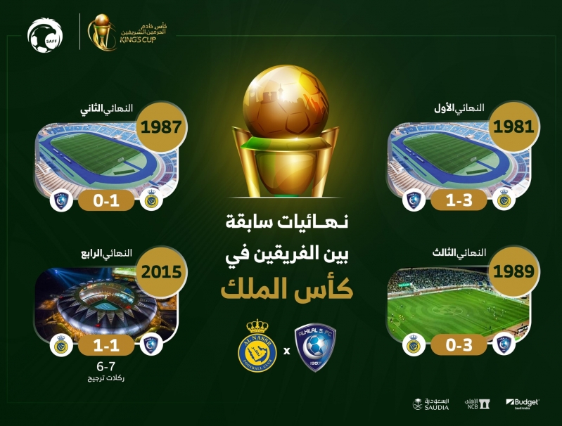 الهلال والنصر في كأس الملك