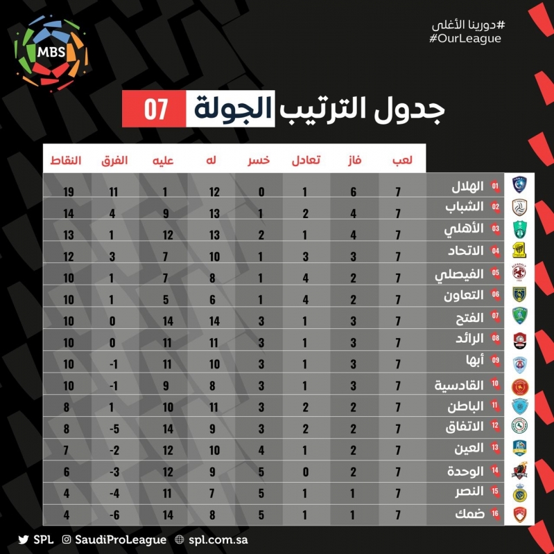 ترتيب دوري محمد بن سلمان