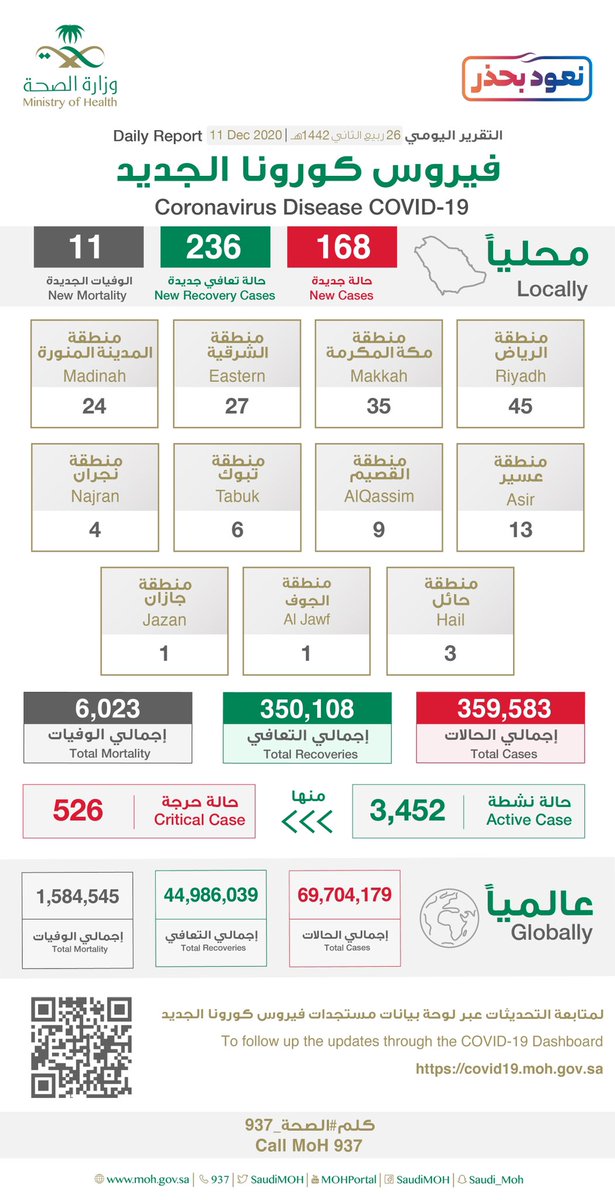 إصابات كورونا الجديدة