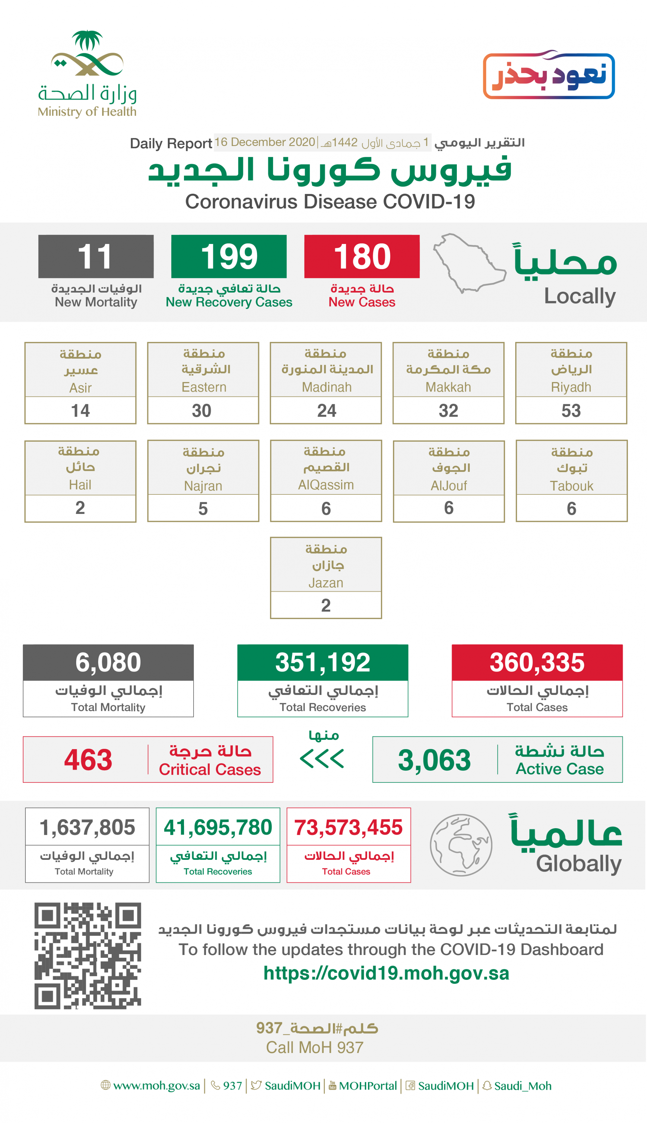 إصابات كورونا الجديدة