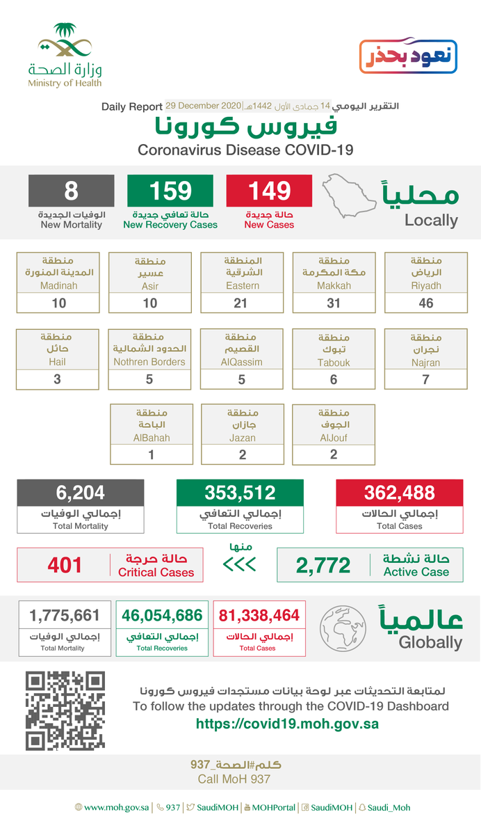 حالات كورونا