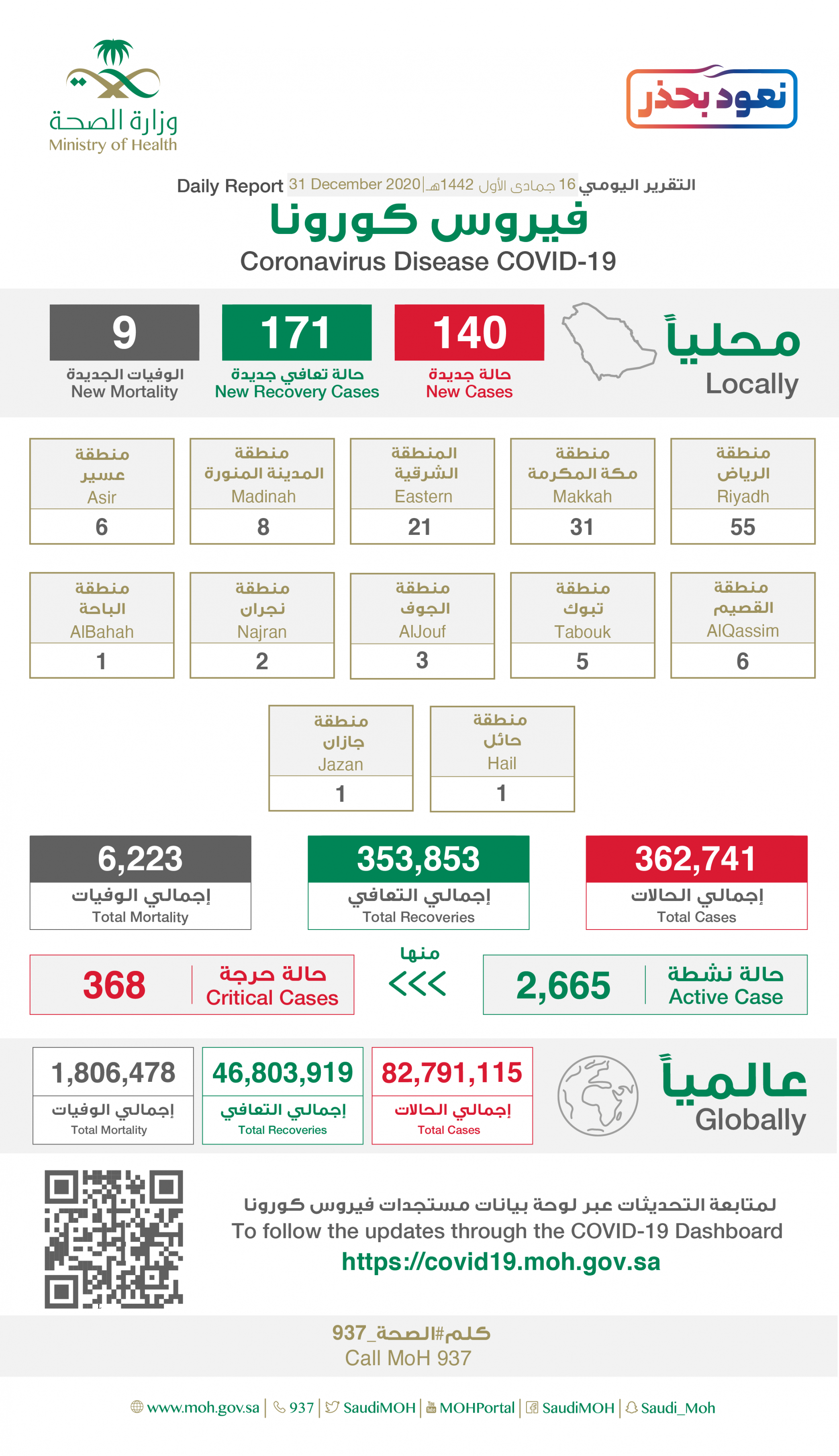 حالات كورونا الجديدة