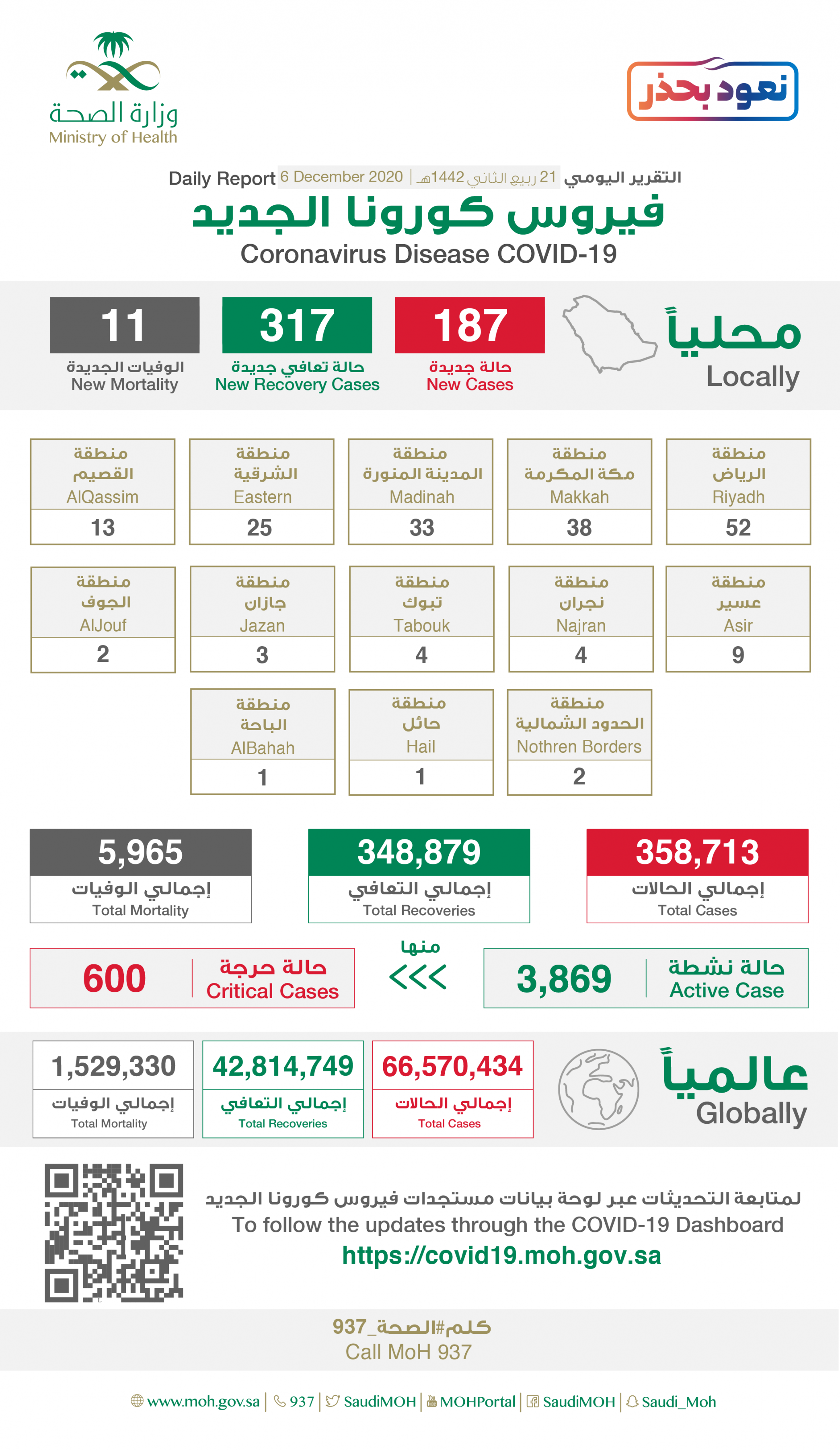 إصابات كورونا الجديدة