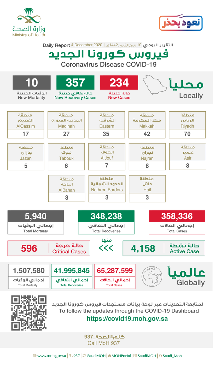 إصابات كورونا الجديدة