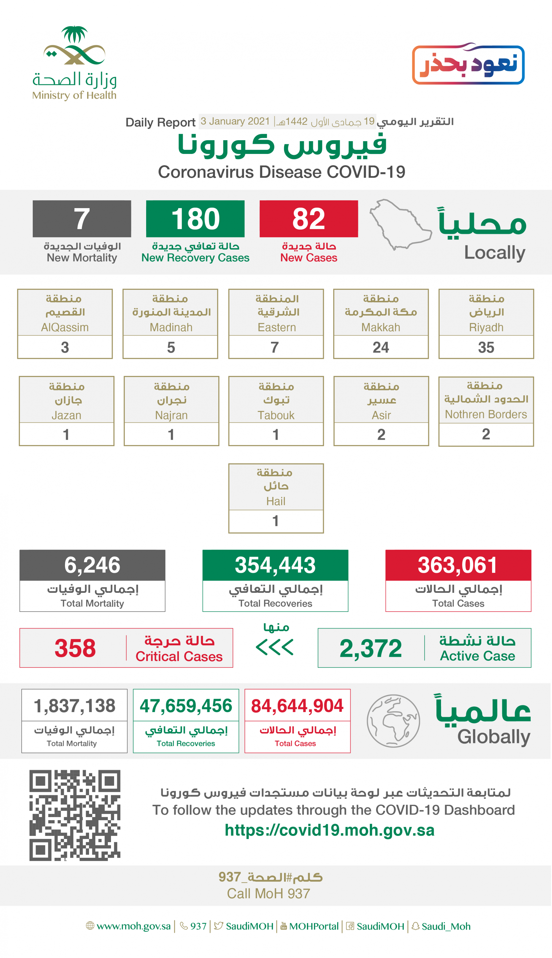 حالات كورونا