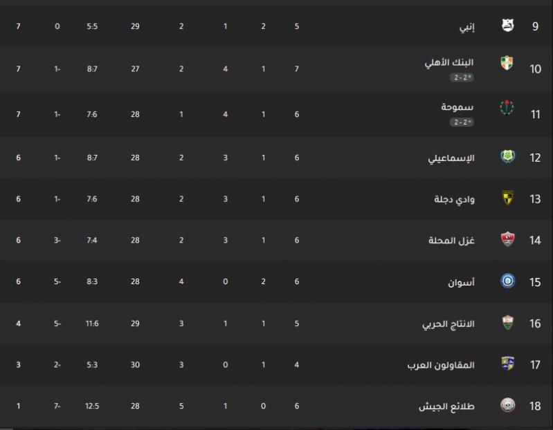 ترتيب الدوري المصري